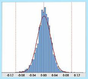 Lower Parasitic Capacitance
